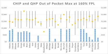 Wakely Blog Chart 2