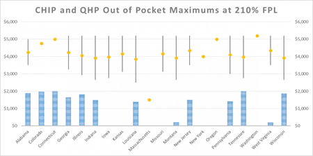 Wakely Blog Chart 3